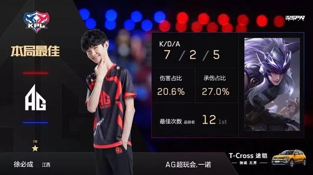 排名前列