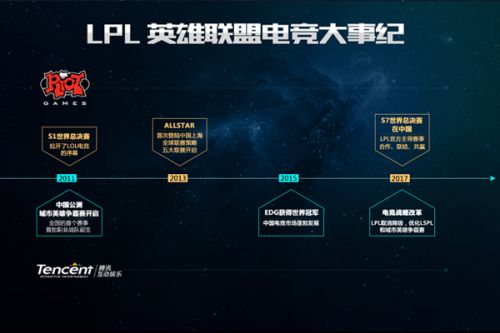 等挑战